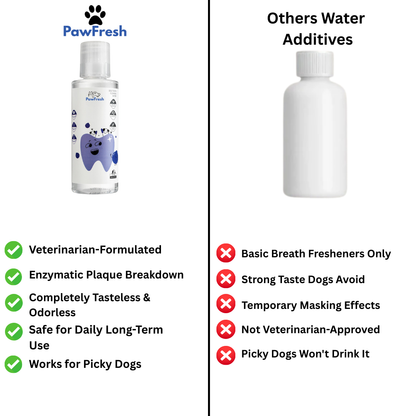 PawFresh Water Additive